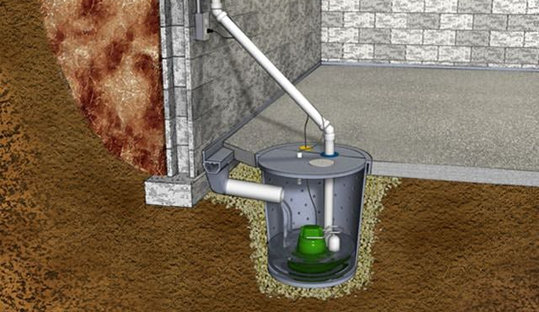 Sump Pumps